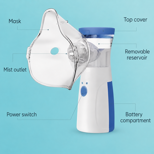 Portable microgrid nebulizer